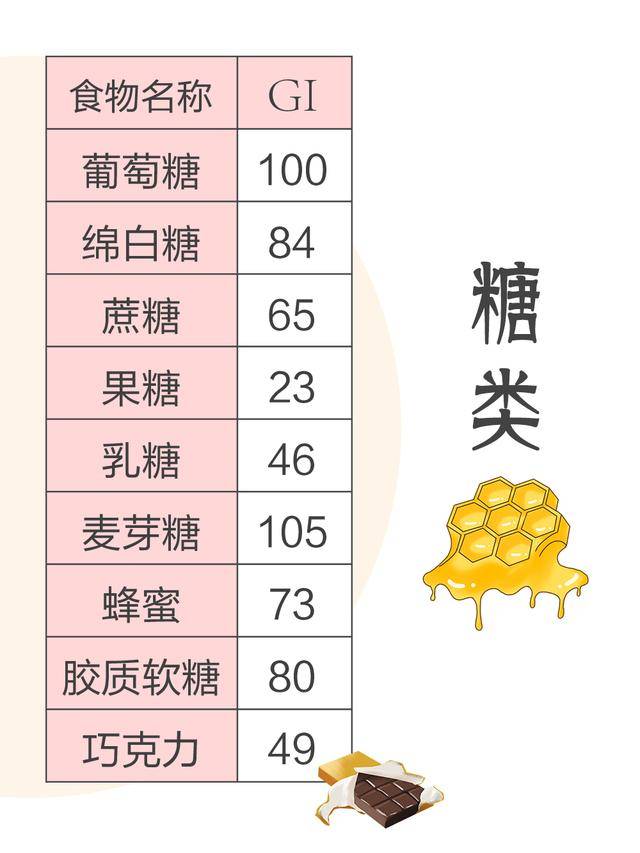 科学减肥很重要,208种食物升糖指数gi表,跟着吃能瘦瘦瘦