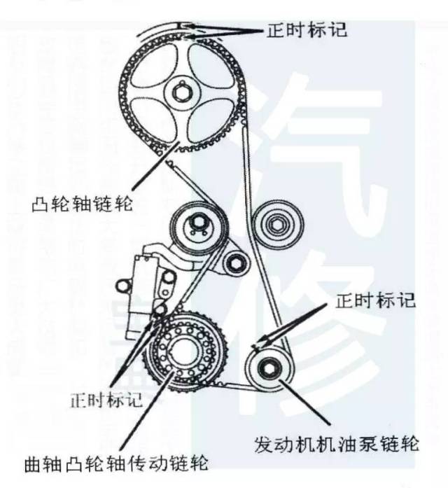 4j12正时图解图片