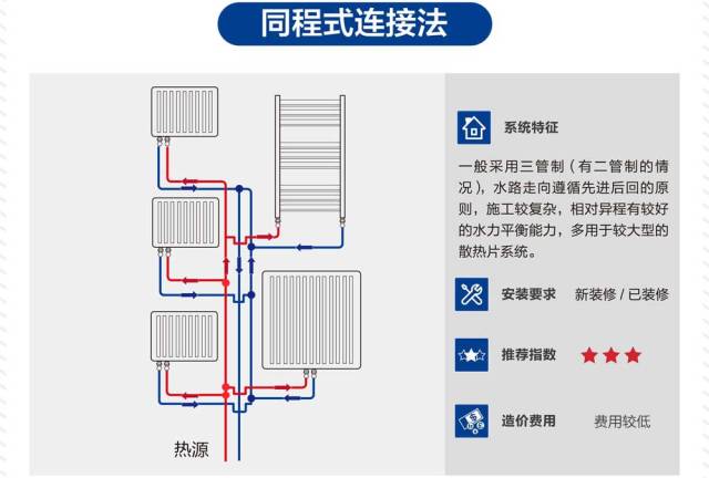 那些用串联的暖通公司装暖气片的,良心不会痛吗?