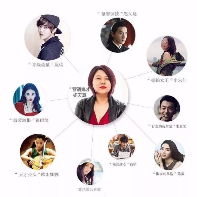 学习明星经营人设的思路,变美也能事半功倍!