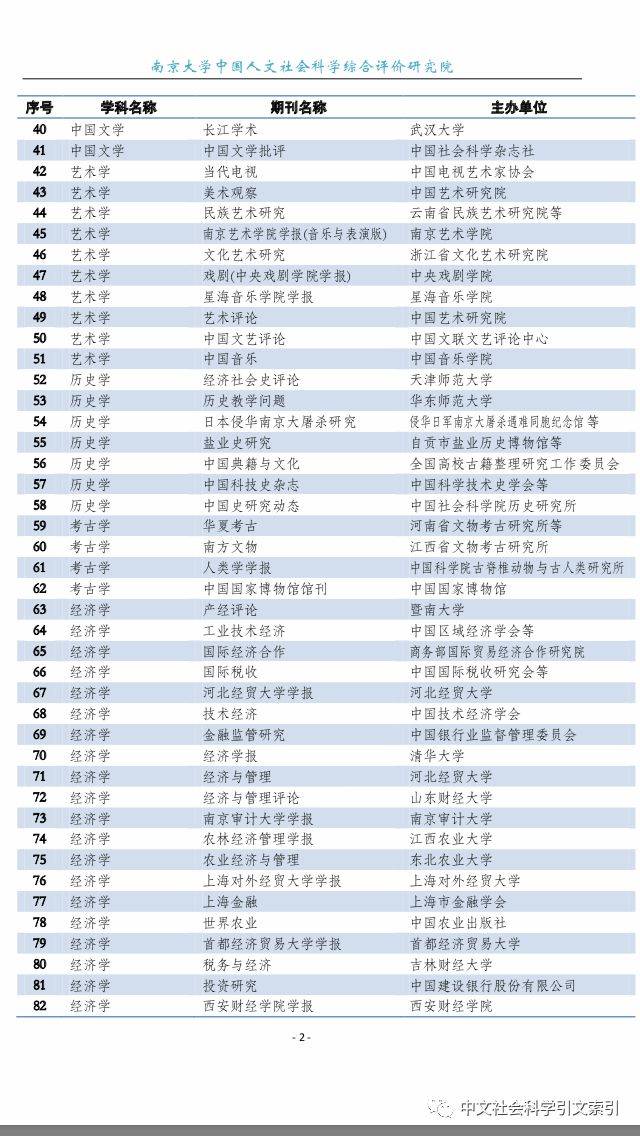 哲学社会科学版期刊：构建思想的新高地