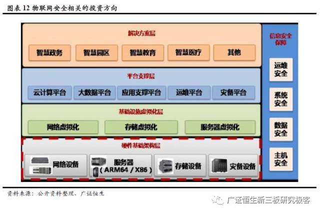 物联网安全平台如何守护智能家居？