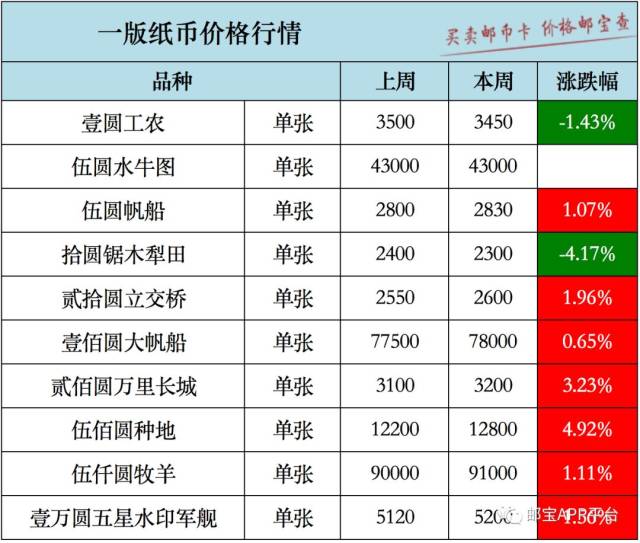 70周年怀念
钞22年代价
（70周年怀念
钞2020年最新代价
）《70周年纪念钞回收价格表》