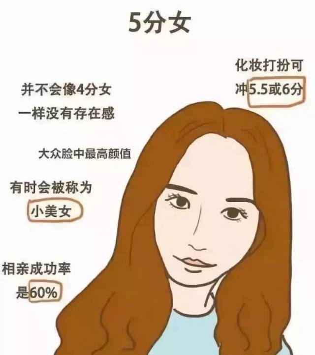 女生1-10颜值打分标准,你能得几分?