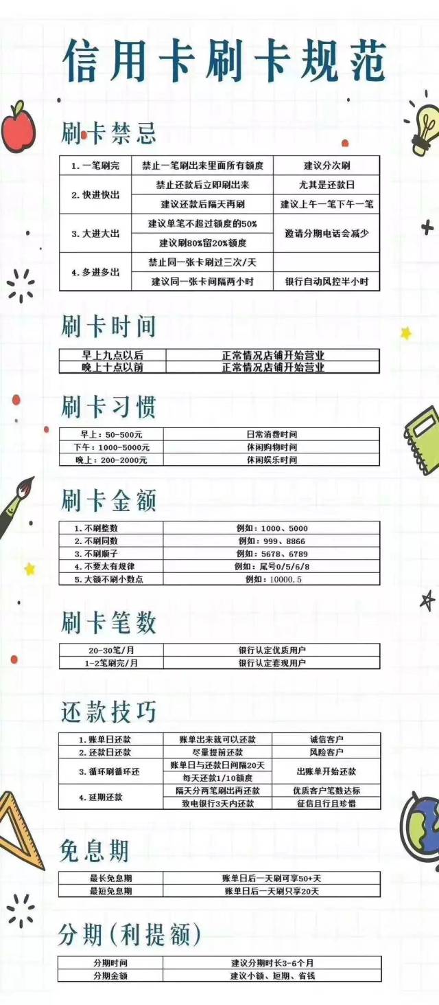 pos机平时刷卡细节怎么操作!