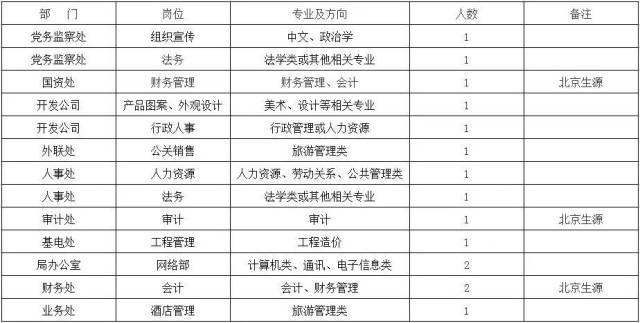 有编制!外交部下属事业单位招聘23人,法学