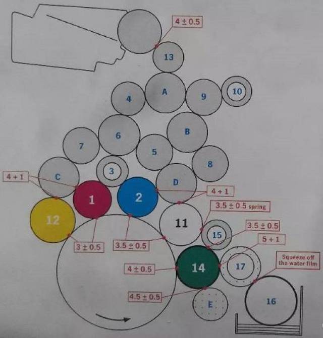 海德堡cd102墨辊顺序图图片