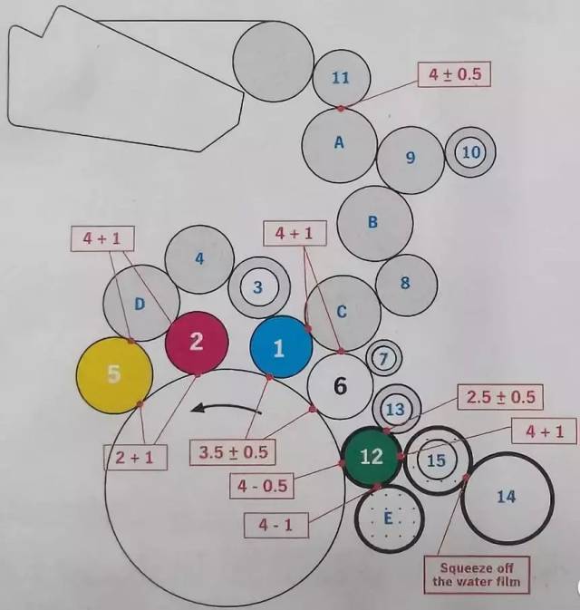 小森LS40墨辊分布图图片