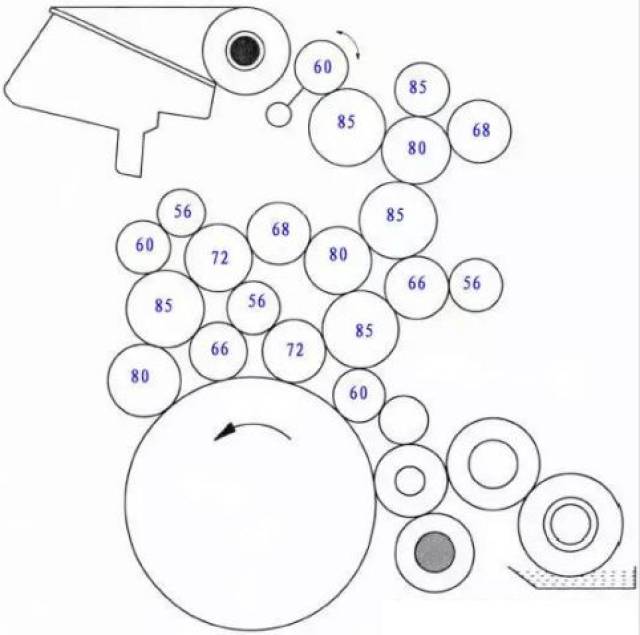 海德堡cd102墨辊顺序图图片