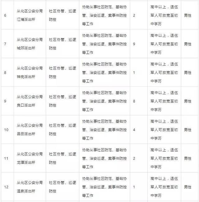 从化招聘网