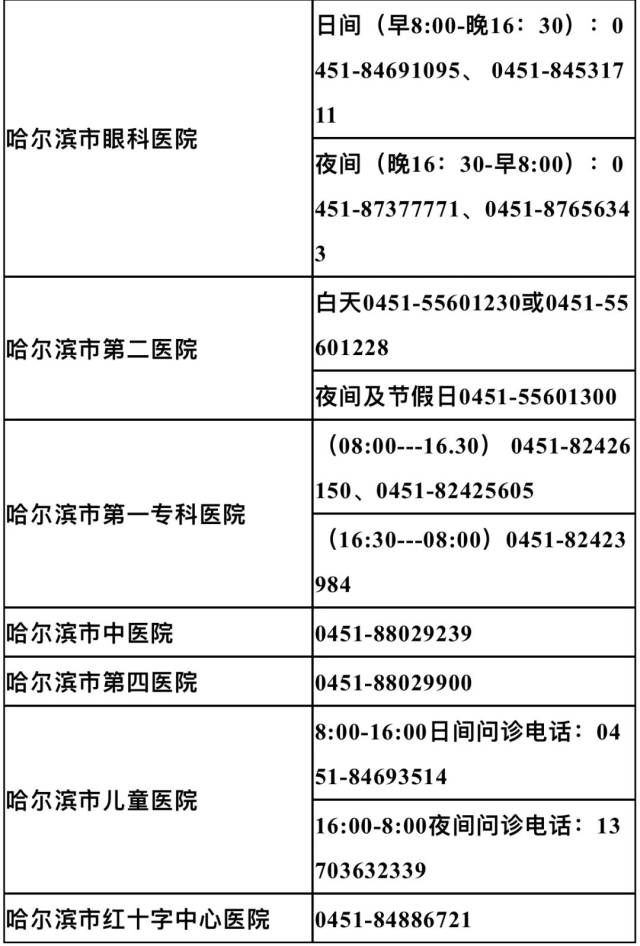 黑龍江省三級醫院24小時問診電話彙總表在這兒!