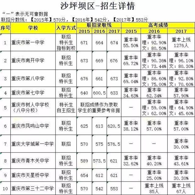 沙坪坝区酒店怎么选？一份写给外地人和本地人的重庆沙坪坝住宿指南