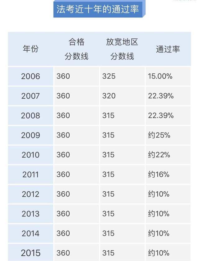 司考600分怎么分配的(司考360分以上还能重考吗)