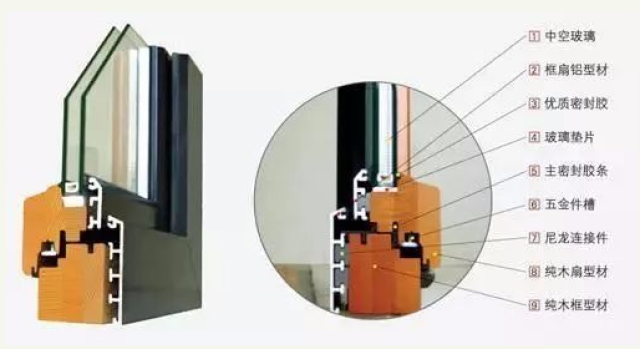 成都断桥铝门窗安装解答:为什么高层也需要用断桥铝?