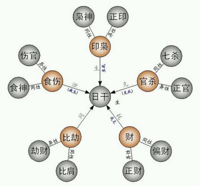 十神算命大全_搜狐网