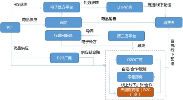武汉医疗美容行业：蓬勃发展中的热点趋势