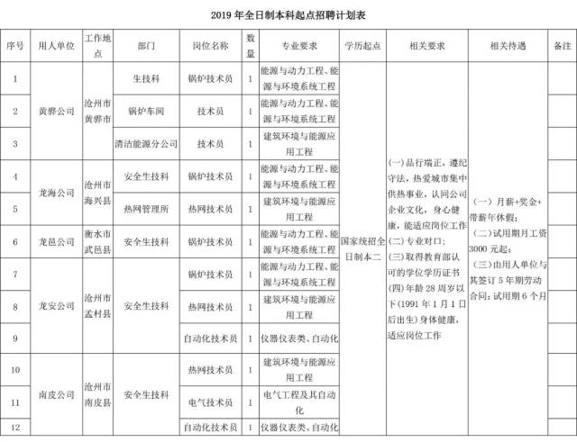 南皮租房市场最新走向