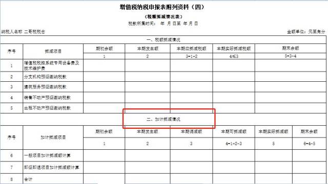 增值稅申報表鉅變!5月1號開始執行!