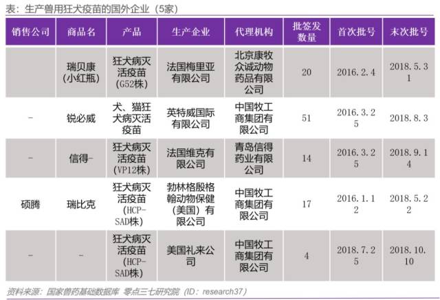 兽药疫苗代理