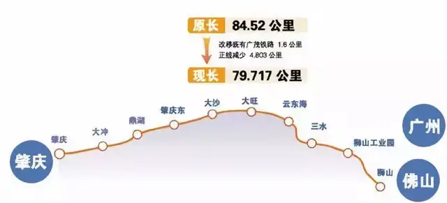 鐵路全線通車後 東莞到惠州的行車時間將壓縮至30分鐘 這條線途徑廣州