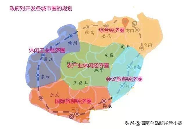 海南房价涨跌背后的真相