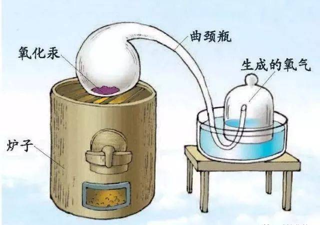 趣味化学化学史上十大最美实验