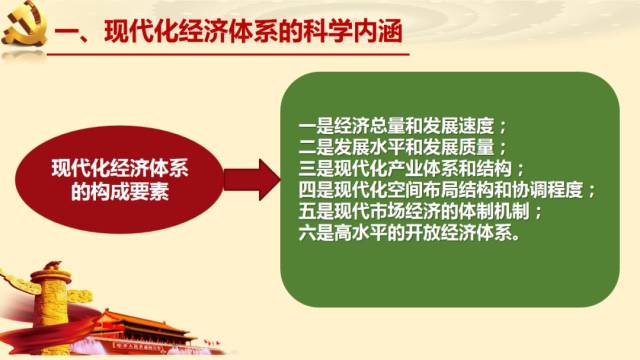 微党课 | 贯彻新发展理念 建设现代化经济体系(第一期)