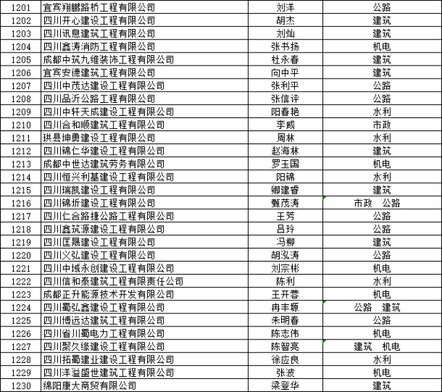 二级建造师增项区别(二级建造师增项有什么好处)