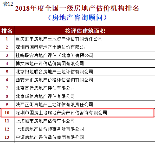 楼市动态分析：如何抓住市场机遇？