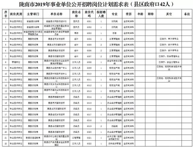 陇南就业市场的最新动态