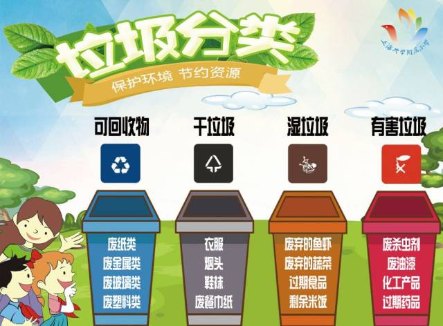 学会垃圾分类,共建环保家园——上海大学附属小学垃圾分类主题系列