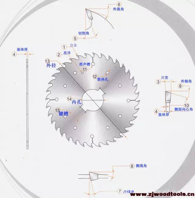 锯片参数图解图片
