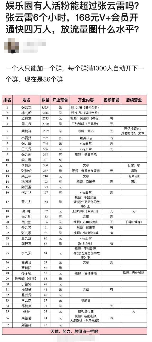 德云社v 会员排行榜出炉:张云雷居首刘铨淼垫底,烧饼排名意外!