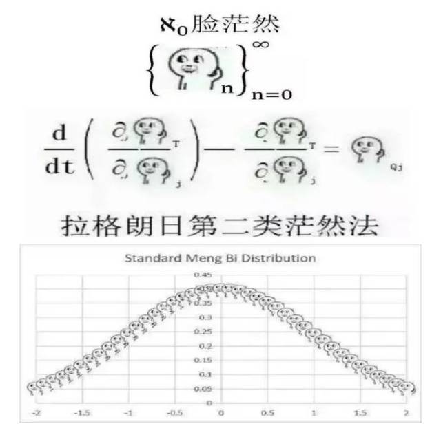 数学建模搞笑表情包图片