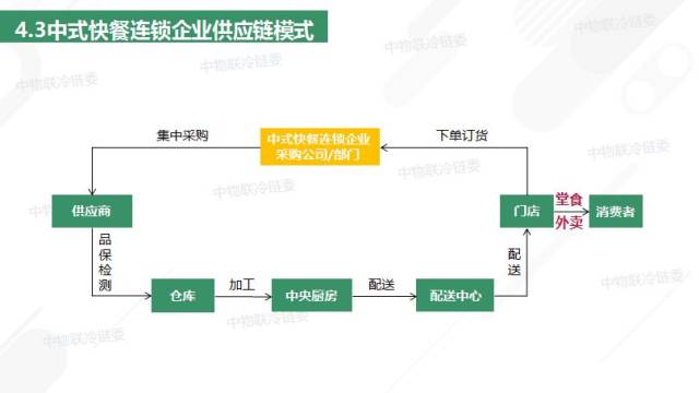 智慧食堂引领餐饮新风尚