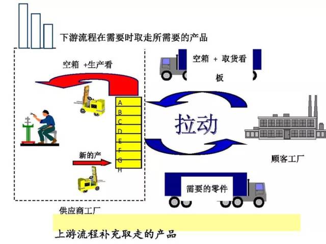 【信息技术】拉动系统-精益生产中核心的信息管理系统