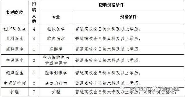 【招聘公告】蒲江县妇幼保健院、寿安社区