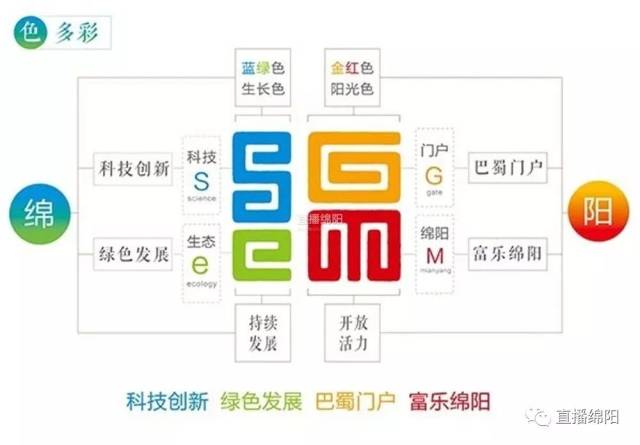 绵阳健康门户