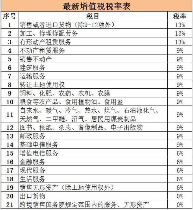 而且進項稅額抵扣一般是憑增值稅專用發票(含稅控機動車統一發票)上