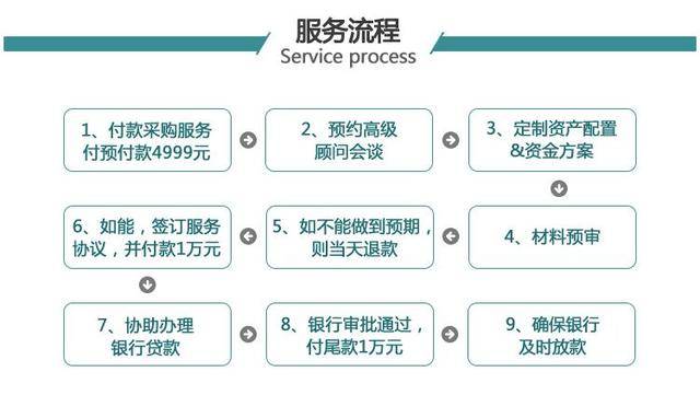 上海不限购法拍房按揭贷款要怎么申请?会遇到