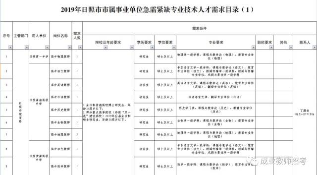 日照春暖花开之际 灵活用工市场迎来求职高峰期