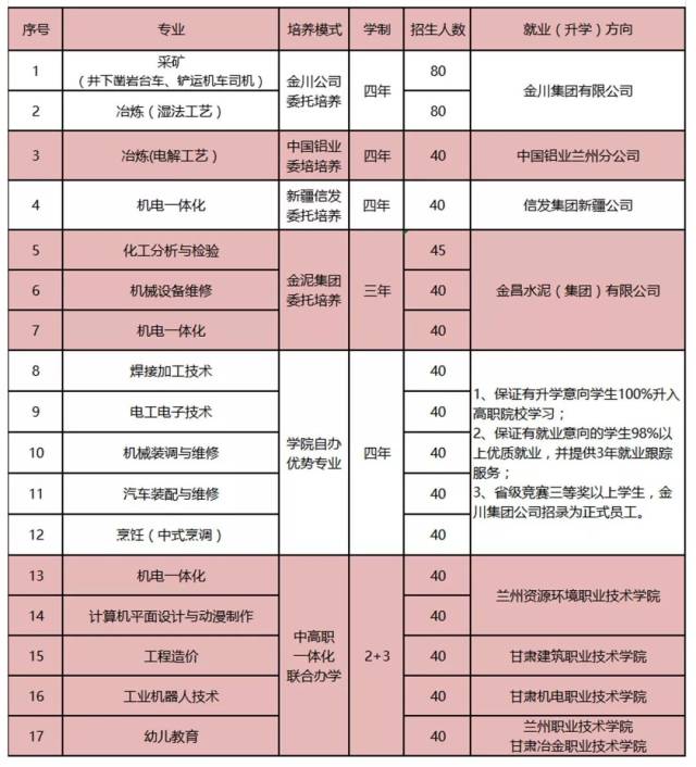 金昌招聘网:人才与机会的桥梁