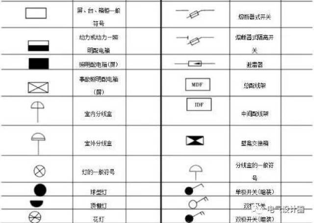 cad照明平面图符号名称图片