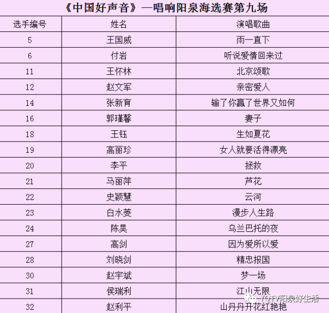 901速看2019中国好声音唱响阳泉海选赛落下帷幕这么燃的现场你来了吗