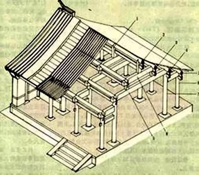 故宫为例,紫禁城古建筑是世界上现存规模最大,保存最完整的木结构建筑