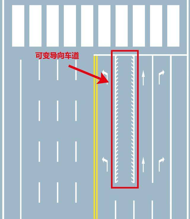 开车道路标线大全图片