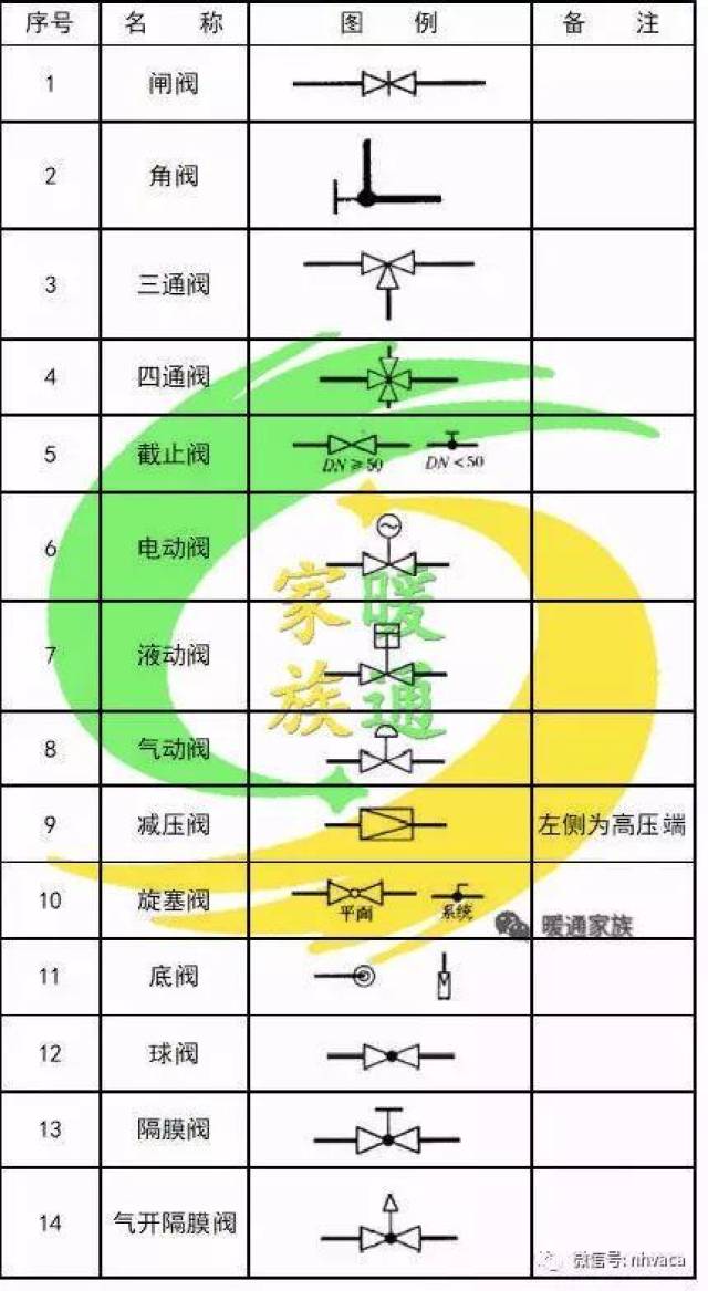 cad图中水表的符号图片