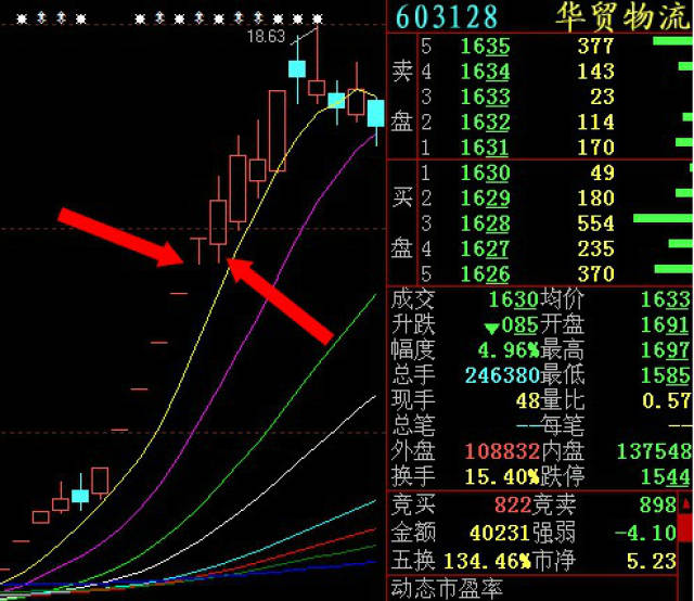 炒股必修之课:字或t字板买点心得