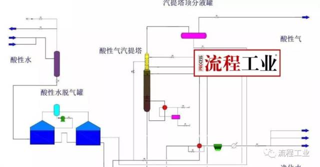 干货|49张化工装置流程图,超详细!赶快收藏起来!_手机搜狐网