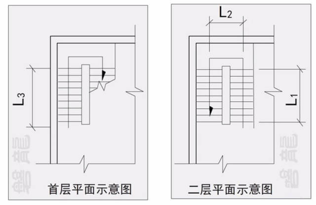 【建筑防火】安全疏散距离控制原则及要求